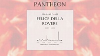 Felice della Rovere Biography - Illegitimate daughter of Pope Julius II ...