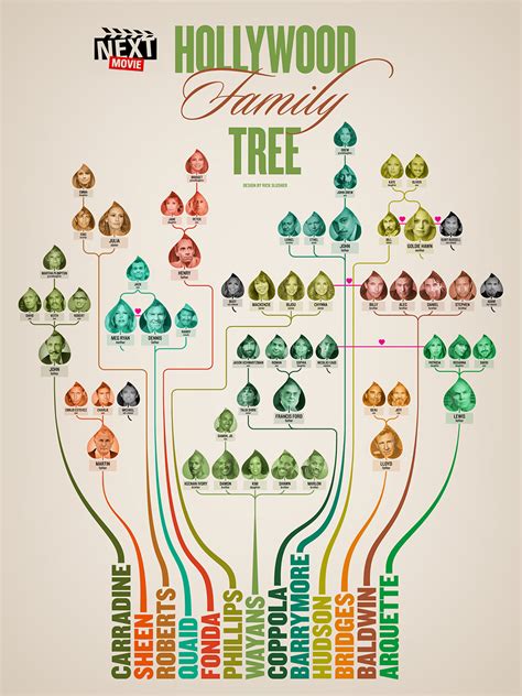 With a family tree, you are able to trace your family's story through time. Hollywood Family Tree - Graphis