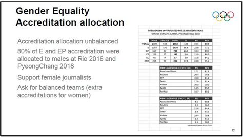 Ioc Working Group Aim To Redress Gender Equality Balance At Tokyo 2020