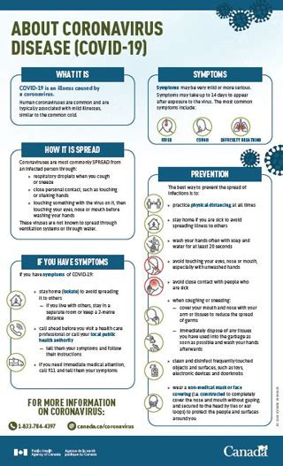 Help to stop the spread and stay informed by using these tools also available in 中文, हिन्दी, ਪੰਜਾਬੀ, 한국어, فارسی, عربى. About coronavirus disease (COVID-19) infographic - Canada.ca
