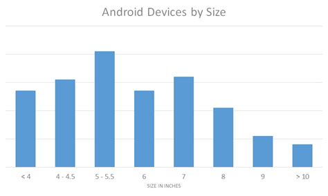 Opensignal 2015 Report Showcases Android Diversity And The Trends That