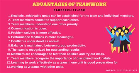 26 Advantages Of Teamwork Skills Workplace Interview Careercliff