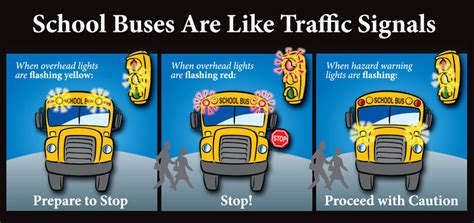 Safety First Drivers Are Reminded Of Laws Regarding School Bus Safety