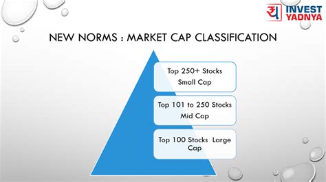 Market capitalization, often abbreviated as market cap, is a measure of a public company's overall value as set by the market. New Market Cap Classification - Yadnya Investment Academy