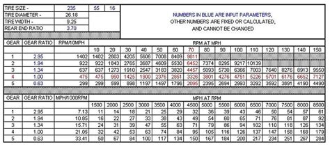 What Does Rear Axle Ratio Mean Ideas Of Europedias