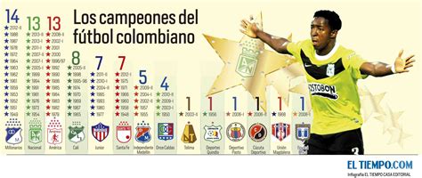 Los Equipos Campeones Del Fútbol Colombiano Eltiempocom