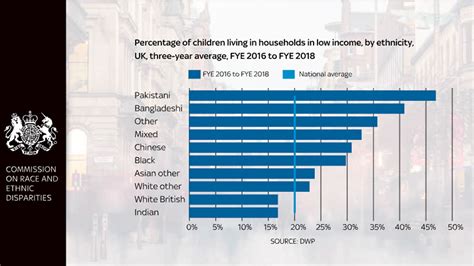 Inequality In Britain Report Why Both The Data And The Commentary