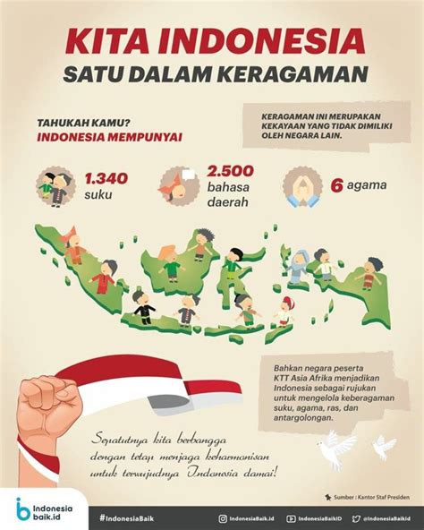 Poster Mencintai Keberagaman Sosial Budaya Indonesia Sebagai Kekayaan