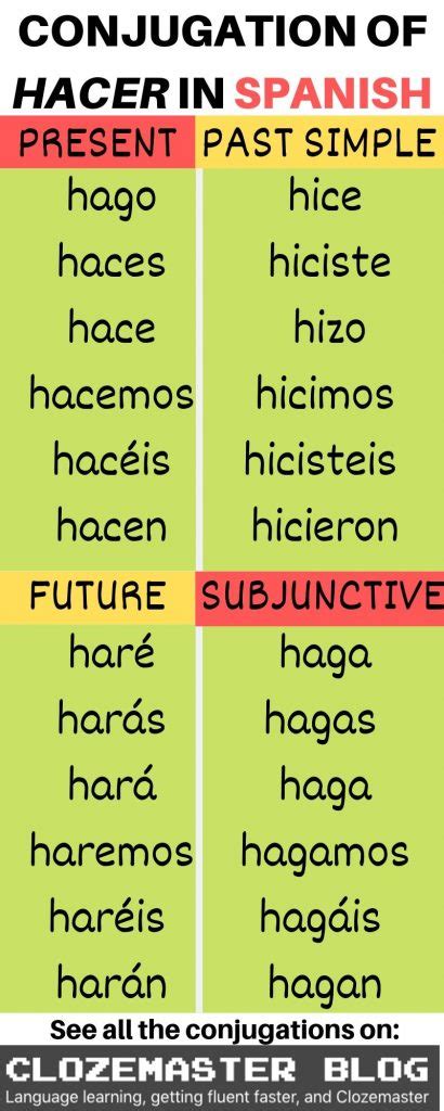 Make It Happen Hacer Conjugation In Spanish