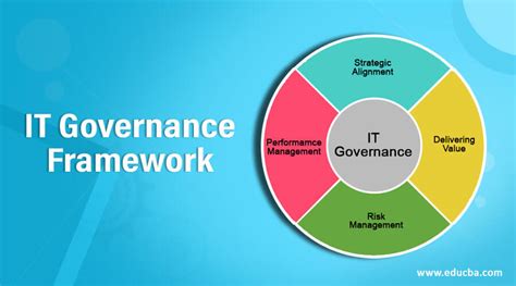 It Governance Framework Components Framework Terminology