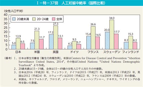 男女共同参画白書（概要版） 平成30年版 内閣府男女共同参画局