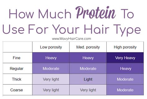 What Products To Use Based On Your Wavy Hair Type Wavy Hair Care