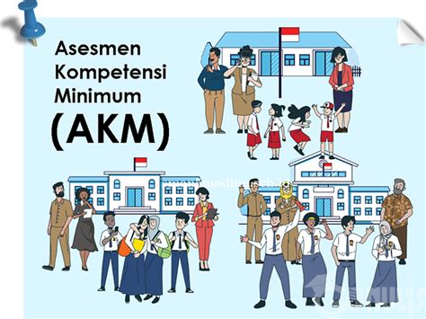 Mengenal Lebih Dekat Bentuk Soal Asesmen Kompetensi Minimum Akm Riset