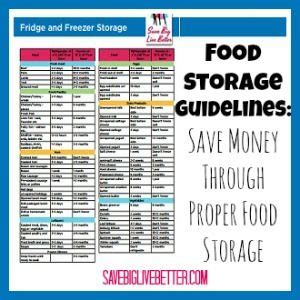 How to anize your refrigerator for better food storage the. By following proper food storage guidelines for your ...