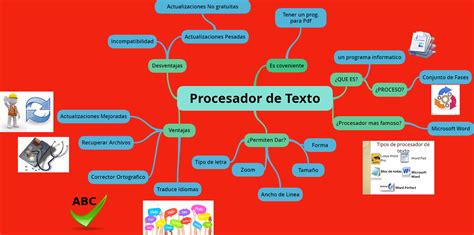 Mapa Conceptual De Procesadores De Texto