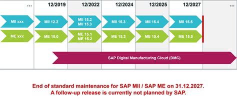 CONSILIO GmbH SAP DMC The Digital Twin In Production Becomes Reality