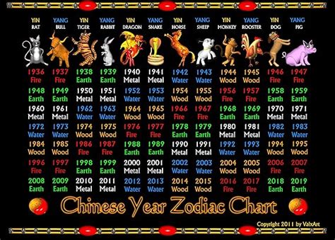 Chinese Year Zodiac Chart Years 1936 2019 On 12 X 16 Amazonca