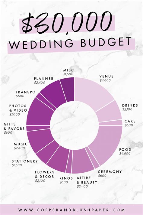 How To Break Down Your 30000 Wedding Budget — How To Spend Your