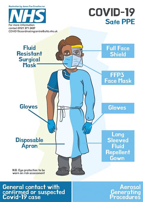 Ppe Requirements