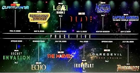 Descubra A Ordem Cronológica Dos Filmes Da Marvel Com Infográfico 2023