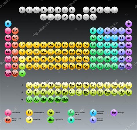 Tabla Periódica De Elementos Diseño Vectorial Versión Extendida