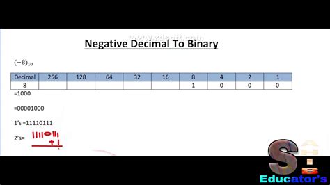 How To Convert Negative Decimal Into Binary Negative Decimal Ko Binary