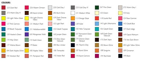 Faber Castell Artists Pitt Pastel Pencils Colour Chart