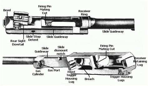 M1 Carbine Parts Diagram 03 The Savannah Arsenal Project