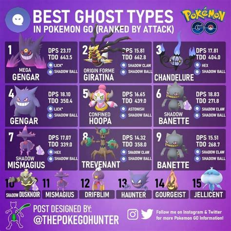 Top 5 Ghost Type Attackers In Pokemon Go