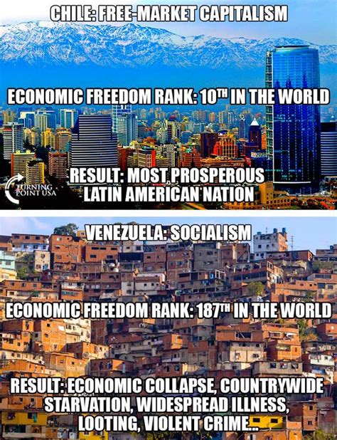 Capitalism Vs Socialism In 2 Images