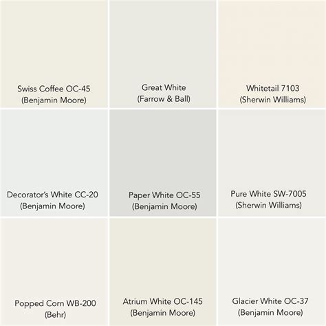Best benjamin moore paint color reviews for your home design ideas with most popular 2015 colors for kitchens, bathrooms, bedrooms and living while there are not any individual benjamin moore paint stores, you can find this brand and behr paint colors at almost any home improvement or paint. The Best White Paints in the Business — Lily spindle