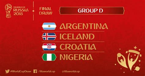 All groups group a group b group c group d group e group f group g group h. World Cup 2018: A guide to Nigeria's Group D opponents and ...