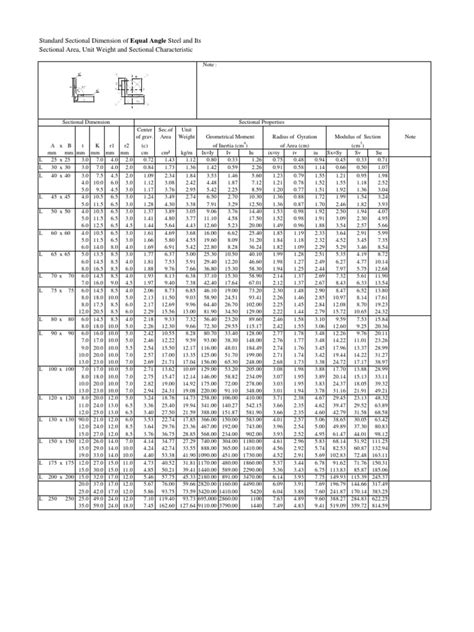 Tabel Baja Lengkap Pipe Fluid Conveyance Mechanical Engineering