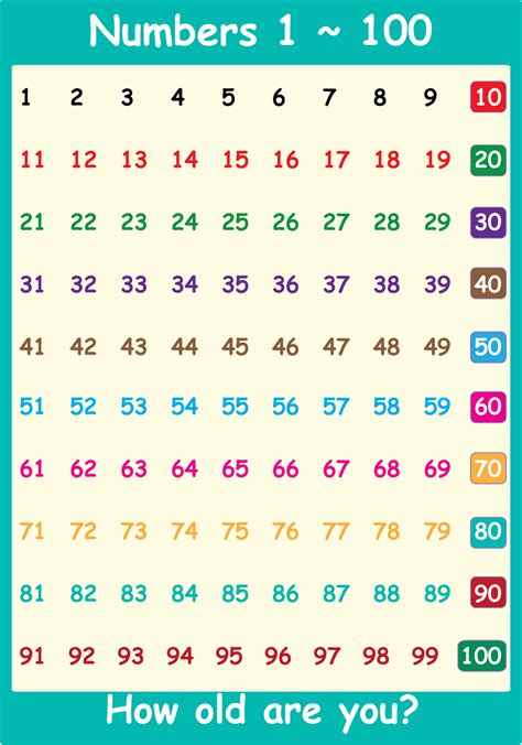 Free Large Printable Numbers 1 100 Canny Large Printable Numbers 1