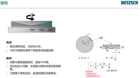 流变学基础 粘度与粘弹性测试 Csdn博客