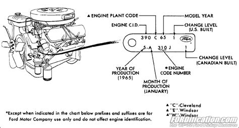 Ford 351 Windsor Engine Identification Numbers