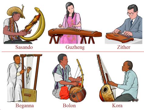 Instruments Around The World Clil In Music