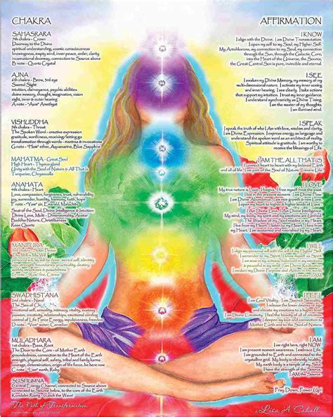 A Beginner S Guide To The Seven Major Chakras Chakra Chart Chakra Meditation Guided Chakra