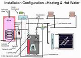 Electric Heating System Cost Pictures