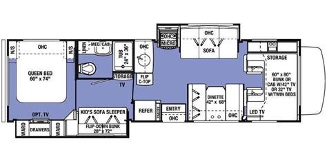 5 Must See Rv Bunkhouse Floor Plans Crossroads Trailer Sales Blog