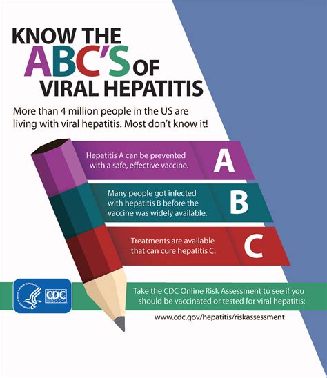 Harm Reduction Services Branch About Viral Hepatitis