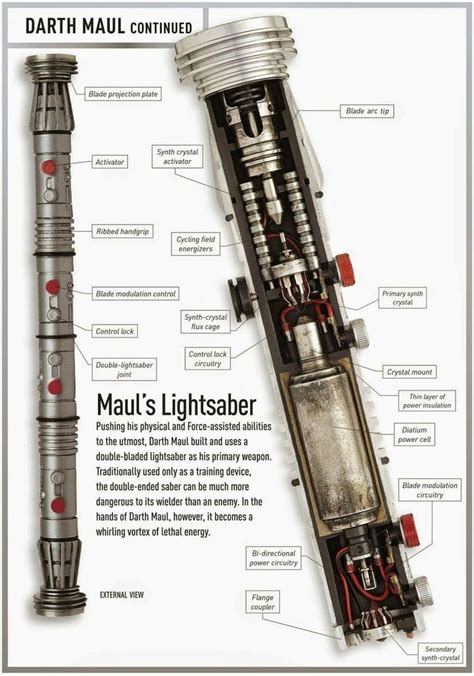 Pin By Siriwat Maneesint On Lightsaber Lightsaber Star Wars Facts