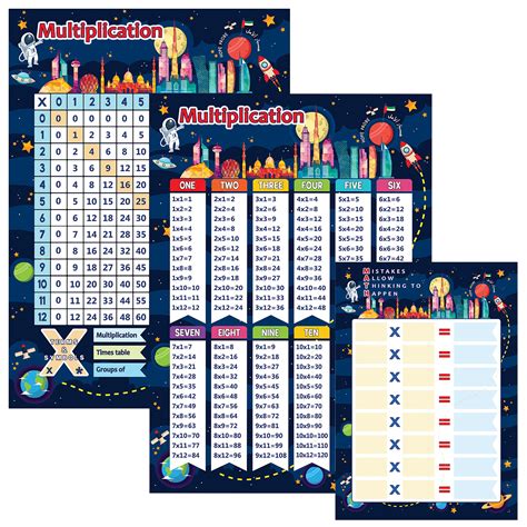 Buy Multiplication Table Set Times Tables And Multiplication Square