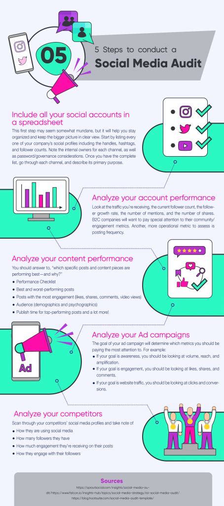 A Step Guide To Performing A Social Media Audit Infographic