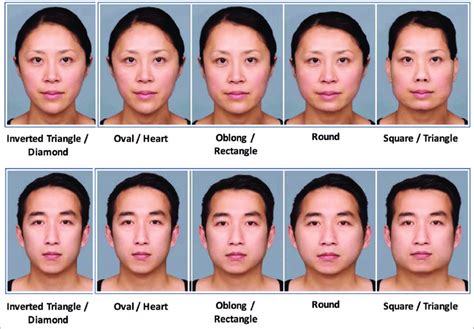 Asian Faces Differences Telegraph