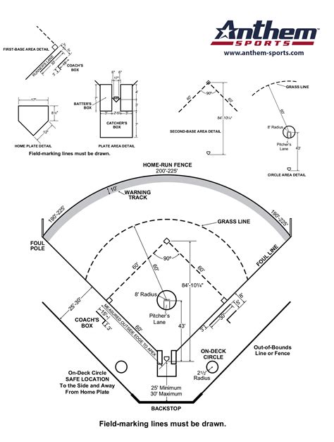 Baseball Field Diagram Labeled