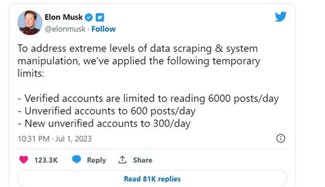 Elon Musk Limits Number Of Posts Twitter Users Can Read Each Day