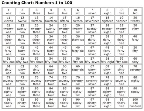 Number Chart 1 1000 In Spanish