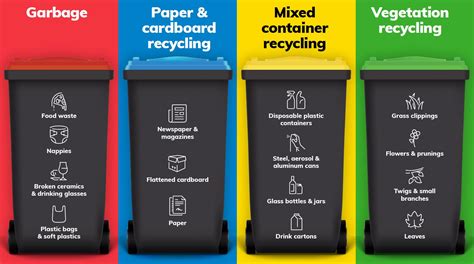 Understanding Australian Standard For Colour Coded Waste And Reycle