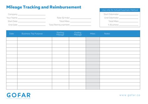 Business Mileage Tracker Template